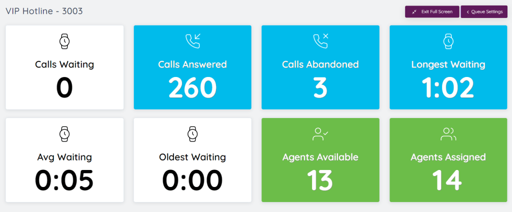 Webex Calling Wallboard Call Queues