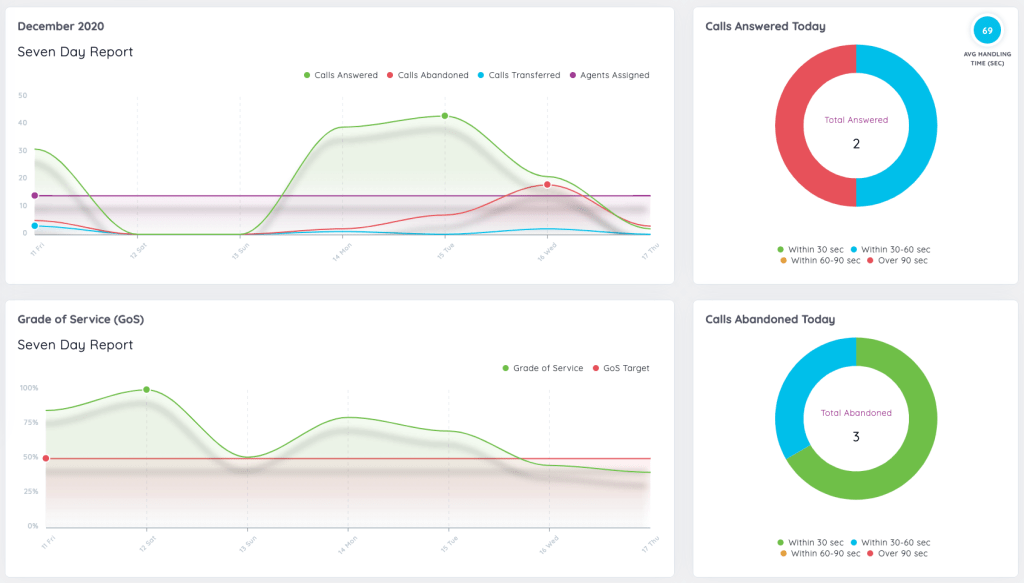 Webex Calling Wallboard Historical Reporting