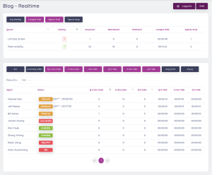 Peak Wallboard Analytics layout update